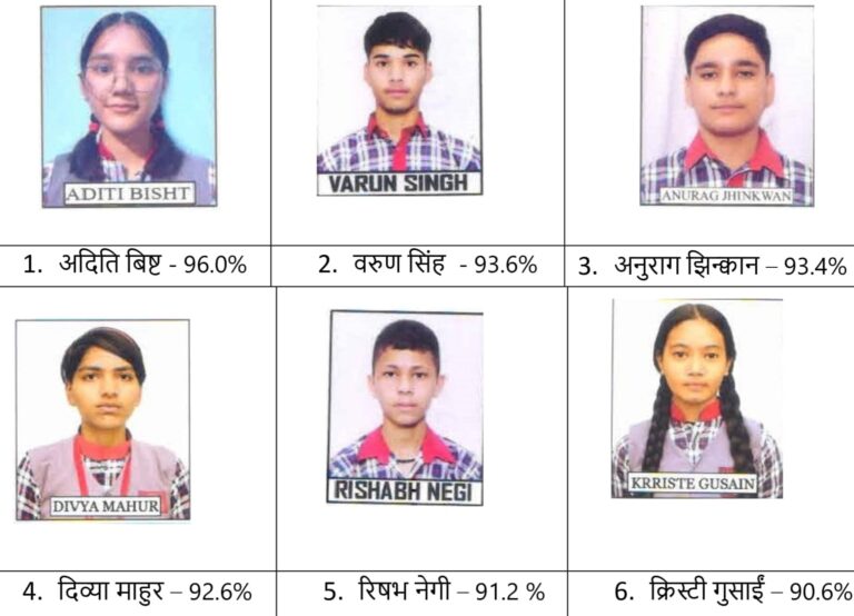 चमोली : गौचर केंद्रीय विद्यालय का दसवीं परिणाम शत-प्रतिशत, अदिति बिष्ट ने किया टॉप